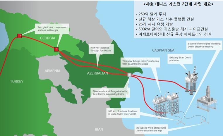 아제르바이잔경제는 2018 년 1.2%~2% 대의성장이예상되고있다. 환율이안정세를이어갈것으로예상되며샤흐데니즈 2 단계가스전가동으로 경제회복에도움이될것으로예상된다. 특히 2018 년에는대형국제행사가없어정부재정이경제회복에집중될수있을것으로예상된다. 아래는 KOTRA 바쿠무역관이선정한 2018 년경제분야주요이슈이다.