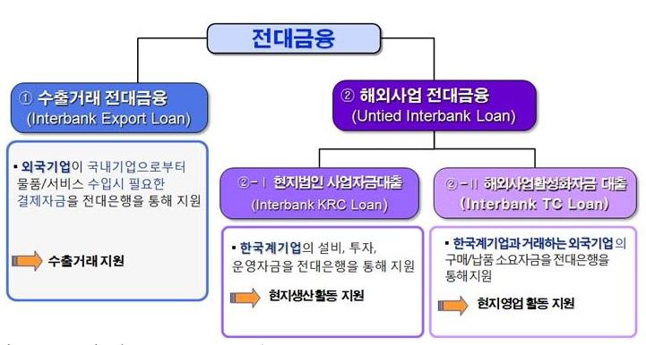 외국인의투자는아제르바이잔국민과정부에게해를입히거나자연재해, 전염병, 사고및국가비상사태가발생하지않는한수용및징발되지아니한다. 하지만만일상기사항이발생할경우국가는외국인투자자에게보상해야하며, 수용혹은징발당시의투자금이보상되는데, 외화로지급되고해외송금이보장된다. 조세를납부한후이익송금은보장되고있으며, 외국인투자자는정부혹은공공기관의불법행위로입게된손실을보상받을수있다. 나.