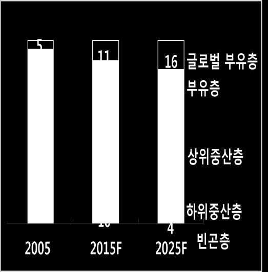 2000 2001 2002 2003 2004 2005 2006 2007 2008 2009 2010 2011 중국서부지역으로몰려가는글로벌기업들 중국에너지자원 ( 천연가스, 석탄, 석유등 ) 의보고 천연가스 ( 중국전체의 84.1% 차지 ), 석탄 (41.1%) 은주로서부지역의북부에편중되어있음.