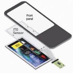03. Touch Screen Panel 사업 2.