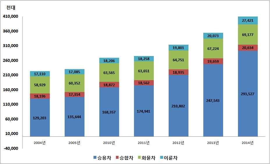 학교현황 2004 년 115 104 42 30 3 3 2014 년 114 111