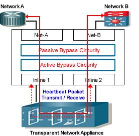 In-line Bypass Switch (10G, 1G): 동작방식