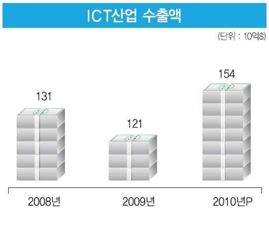 년도정책추진방향