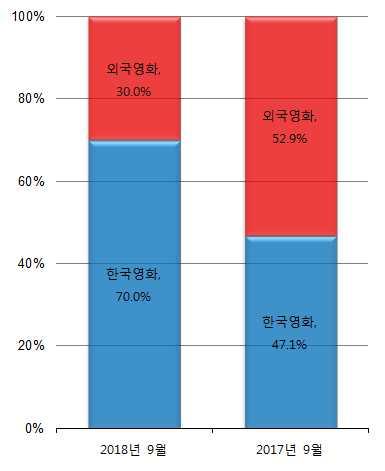 월비교 < 비교 > <