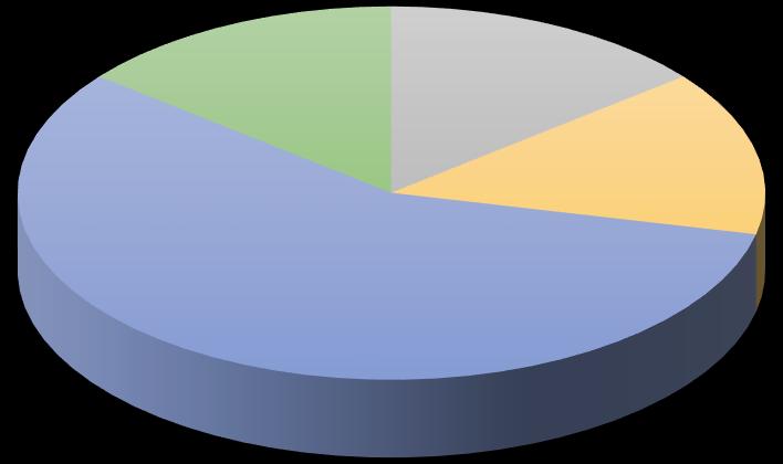 3. 국내 SSP(Supply Side Platform) 시장분석 3.