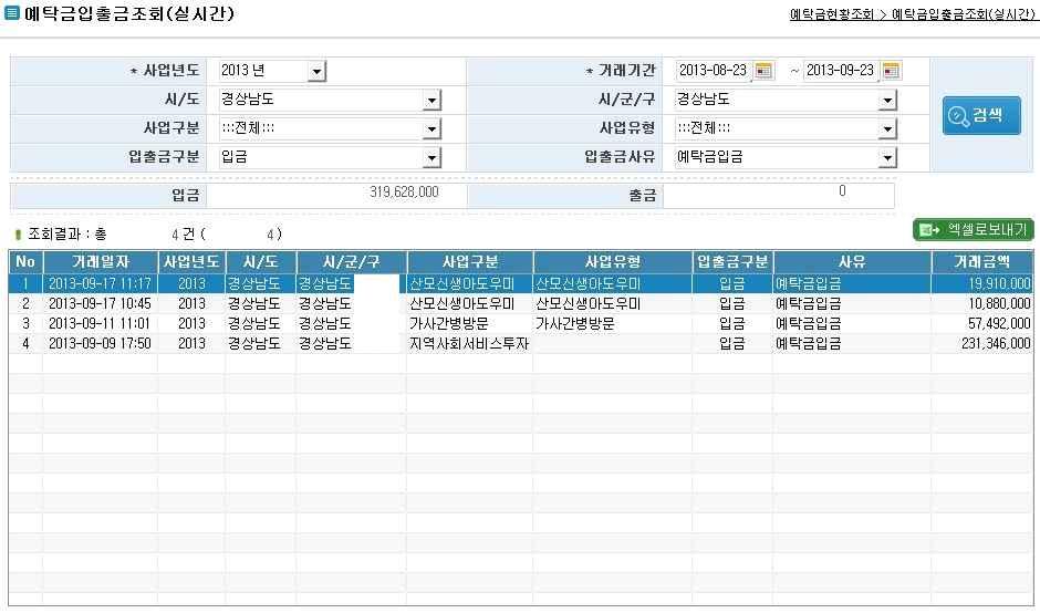 2. 예탁금입출금조회 ( 실시간 ) 업무개요화면경로 : 전자바우처시스템» 예탁금관리» 예탁금현황조회» 예탁금입출금조회 ( 실시간 ) 시 군 구의사업비예탁내역을실시간으로조회하는화면 1 거래기간 을선택하고 검색 버튼을클릭 2 조회결과화면에시 군 구별사업별실시간예탁금입출금내역이조회 - 예탁금현황조회