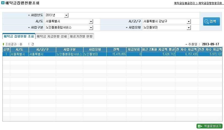 3. 예탁금집행현황조회 업무개요화면경로 : 전자바우처시스템» 예탁금관리» 예탁금현황조회» 예탁금집행현황조회시 군 구담당자가사업별예탁금잔액, 2개월평균지급액, 전차수지급액, 전전차수지급액등을조회하는화면 1 사업구분 을선택하고 검색 버튼을클릭 2 조회결과화면에예탁금잔액및최근 2개월평균지급액등이조회 - 정기지급일에제공기관으로지급되는서비스제공비용을의미하며,