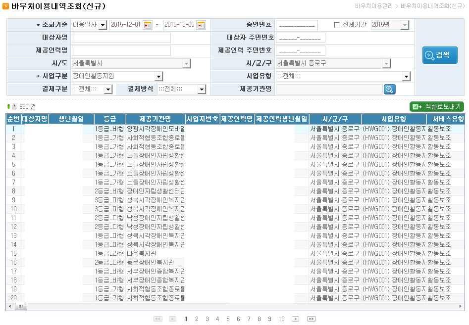 3. 바우처이용내역조회 ( 신규 ) 업무개요 화면경로 : 전자바우처시스템» 매출및정산» 바우처이용관리» 바우처이용내역조회 바우처결제가완료된서비스건의서비스비용지급여부등을조회하는화면 1 조회기간 및 사업구분 을선택하고 검색 버튼을클릭 2