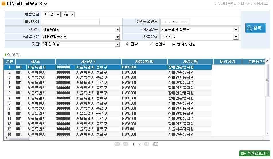 4. 바우처미사용자조회 업무개요화면경로 : 전자바우처시스템» 매출및정산» 바우처이용관리» 바우처미사용자조회관내대상자중 1개월 ~6개월동안서비스를미사용하고있는대상자를조회하는화면 1 사업구분, 기간 을선택하고 검색 버튼을클릭 2 조회결과화면에조회기간의서비스미사용자정보가조회 - 기간은 1개월