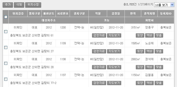 3 대상지는해당시군까지표시되어있고, 읍 / 면 / 리 / 동을선택한다. 4 그밖에경작자명, 들녘명, 필지구분 ( 대표필지 / 하위필지 ), 검정일, 등록일등으로조회할수있다.