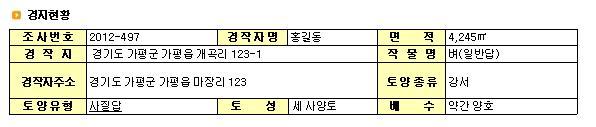 가. 경지현황 경지현황은경작지의물리적토양정보를제공한다. 토양종류는농경지토양조사를통하여분류한토양이름이다. 지금까지우리나라토양을분류한 391개의토양통중에서해당필지에해당하는토양통의이름이표기된것이다. 위의예시를보면해당필지는강서통이며, 토양의유형은사질답이다. 토성은세사양토이고이는표토의토성이므로토양을복토한경우에는달라질수있다.