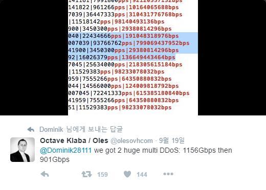 com) 에 665 Gbps 공격 [1] 을진행했고, 2016 년 9 월 18 일프랑스웹호스트 OVH 에최초 1.1 Tbps 로공격으로시작하여최종적으로 1.