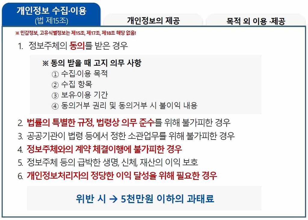 처리단계별보호조치개요