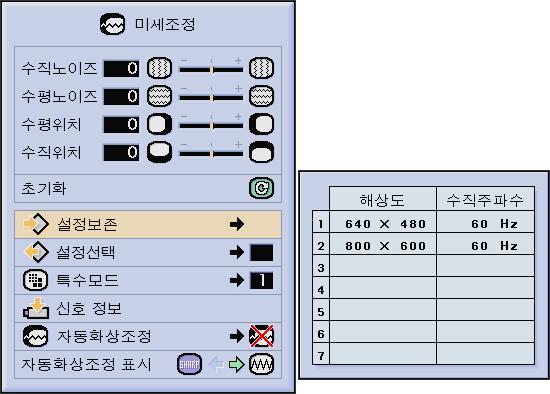 INPUT 또는 2의희망하는컴퓨터입력모드를선택하십시오. 수직노이즈수직노이즈조정. 수평노이즈수평노이즈조정 (VCR의트래킹효과와유사함 ). 수평위치좌우로움직여화면이미지조정.