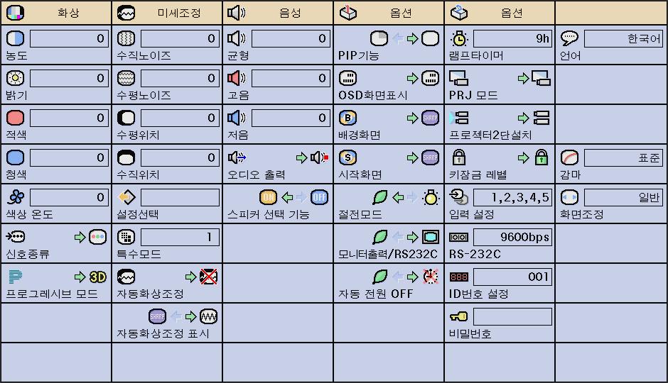 이탈리아어, 스웨덴어, 포르투갈어로변경가능합니다.