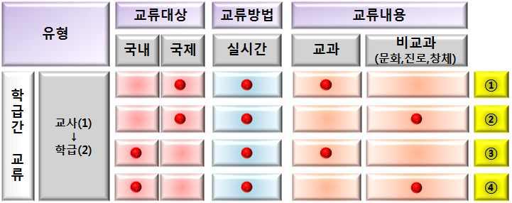 학급간교류 ( 교사 (1) : 학급 (2)) 학습주제