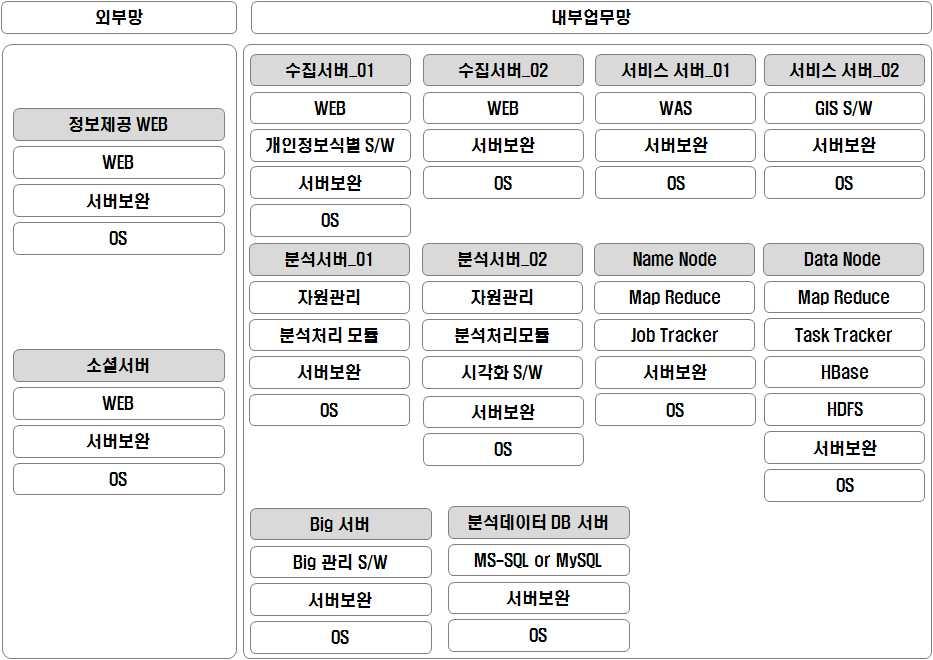 8. 소프트웨어아키텍처 ( 그림 29)