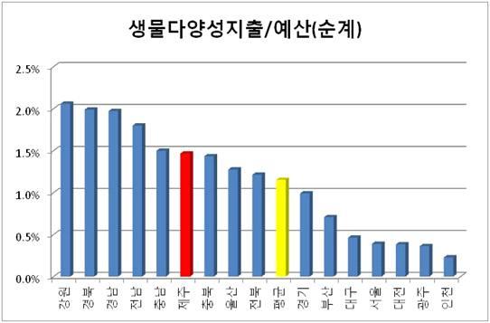 자료 : KEI 내부자료.