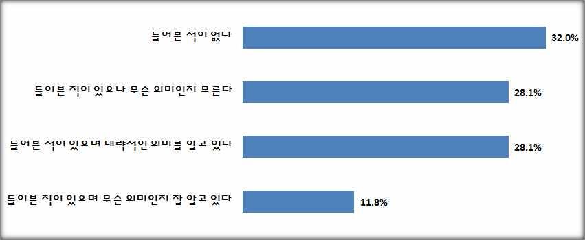 바. 조사결과 1.