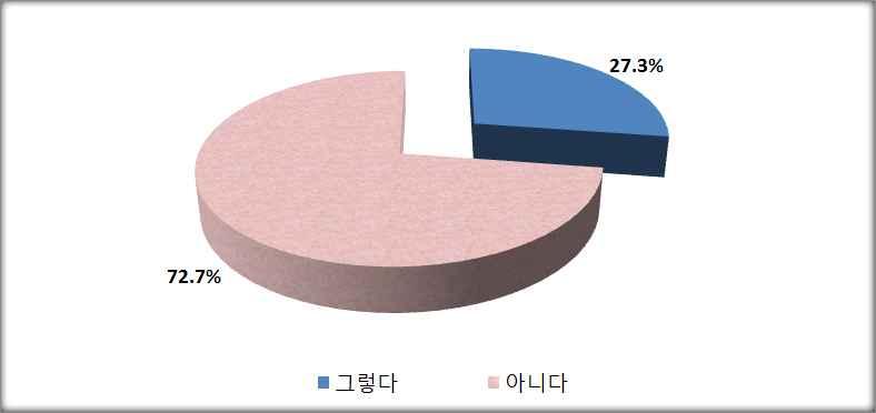 5. 생물다양성보전의목적에대한의견 6.