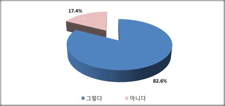 8. 왜가리, 족제비 9.