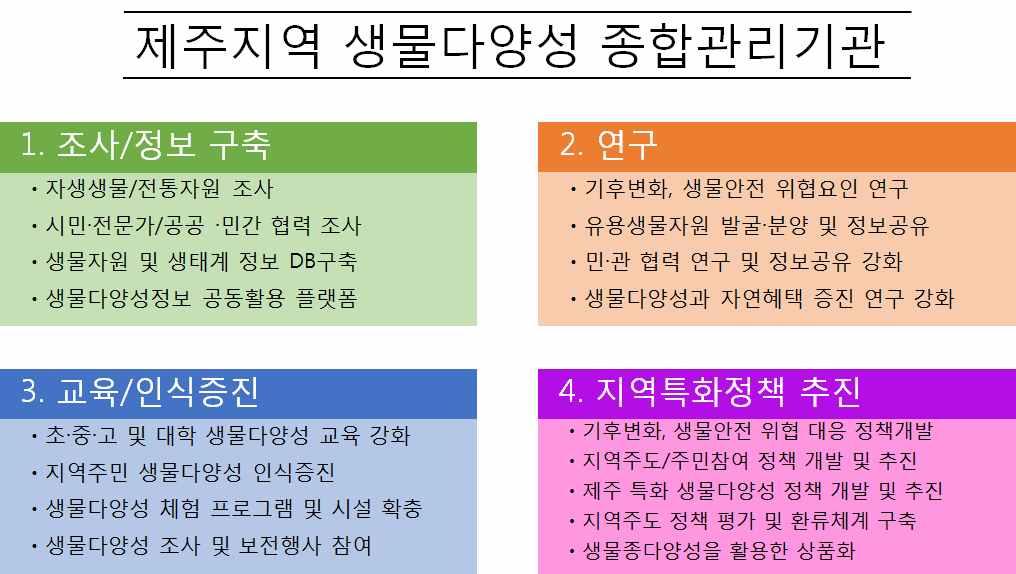 바. 통합적인생물다양성관리기관설립을통한관리체계화 1) 제주도가가진독특한자연환경과기후적 생물학적 경관적 문화적다양성을발굴 보전하기위한통합적인보전정책추진이필요함. 이를위해서는자연환경과생물다양성보전및이용과연관이있는관 산 학 연각계의전문가와지역주민, 지자체가인적 물적으로지속적으로협력할수있는관리체계구축이필요함.