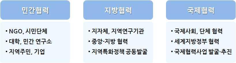 사. 생물다양성보전을위한협력방안마련 1) 제주도의생물다양성보전및이용정책의실효성을확보하기위해공공및민간의협력, 중앙부처와제주도의협력, 국제기구및외국과의협력확대가필요함.