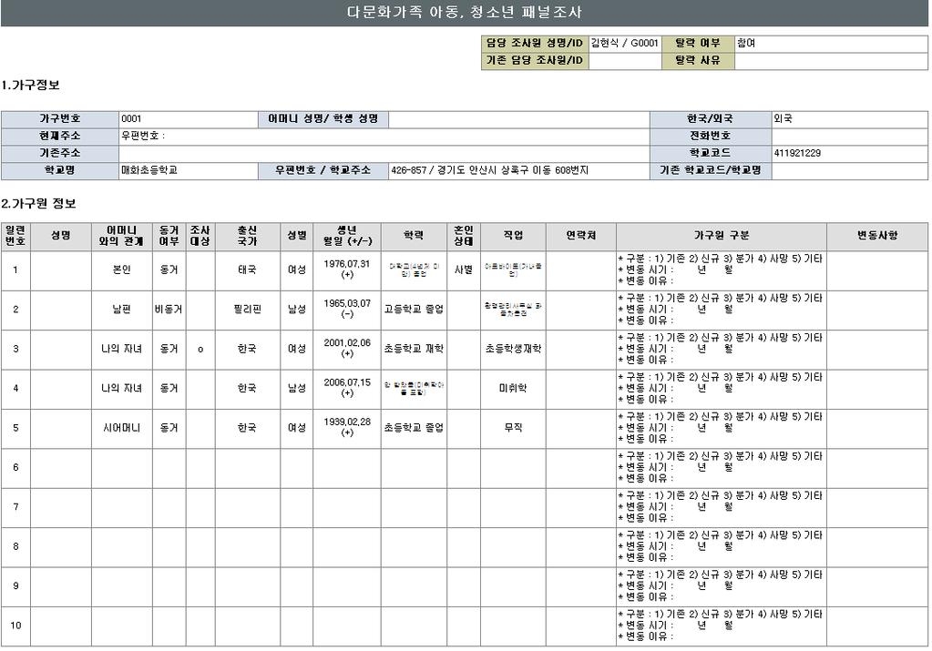 패널조 Ⅱ 사방법 (3) 가구및가구원정보관리시스템구축 1차년도에수집된패널관리를위하여 1차년도본조사시수집된패널들의기본정보를데이터베이스로구축하여가구및가구원의모든변동사항및내역을효율적으로관리할수있도록하였다.