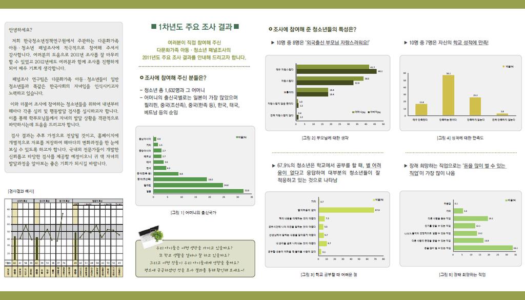 대만어, 베트남어, 몽골어 ) 로번역하여공하였다.