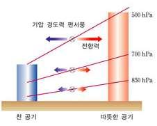 www.ebsi.co.kr 22. 편서풍파동과편동풍파동 Ⅲ. 대기와해양의운동과상호작용 22 강. 학습주제 1. 편서풍파동 2. 제트류 3. 편동풍파동 Ⅰ. 내용정리 1.