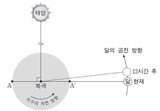 기출문제를통한개념다지기