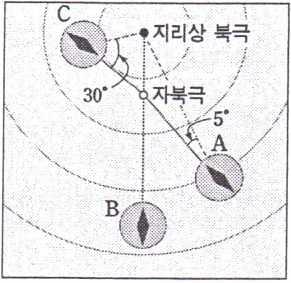 자료해석 ] 편각구하기 2.