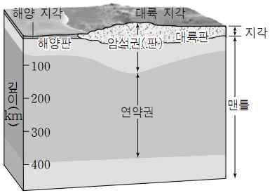 두지점사이의거리 확장속도 두지점사이의나이차이 4.