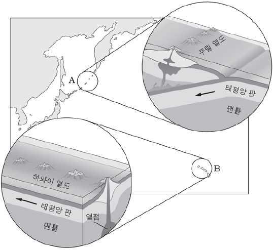 만점으로가는지 Ⅱ