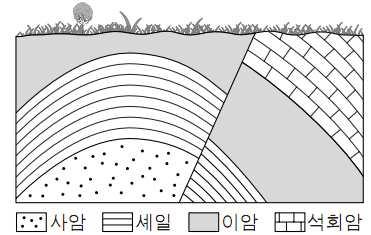 만점으로가는지 Ⅱ Magic