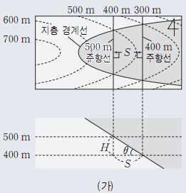 ( 등고선가장자리 ) 2) 단면 X-Y선과만나는등고선의교점을지층단면도에내리고점을연결하여지형완성 3) 단면