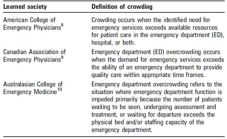 4. 연구방법및결과가. 과밀화의일반적인원인과해결책 1) 정의와의의 응급실과밀화에관한용어사용에서, overcrowding 보다는 crowding 을권장하고있는데, 그이유는어떤 crowding 도해롭기때문임. 본문에서는한글용어로 과밀화 라는표현을사용하기로함. 과밀화에관한기존연구는많으나, 그것의정의에대한연구는상대적으로드묾.