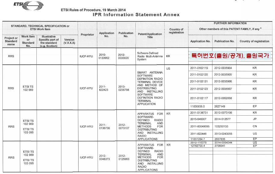 Ⅱ. 표준특허확보절차 [ ETSI 의특허정보상세리스트 (IPR