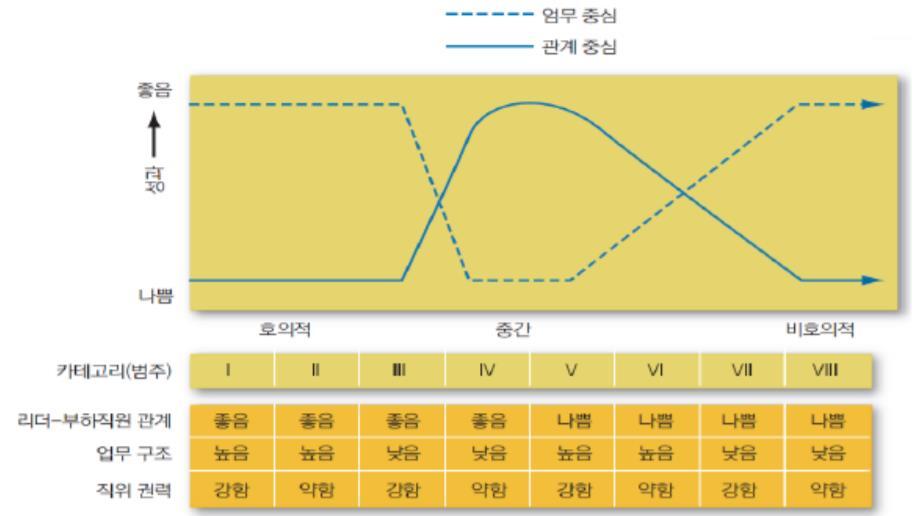 농수산조직론 (1702)_4 강.