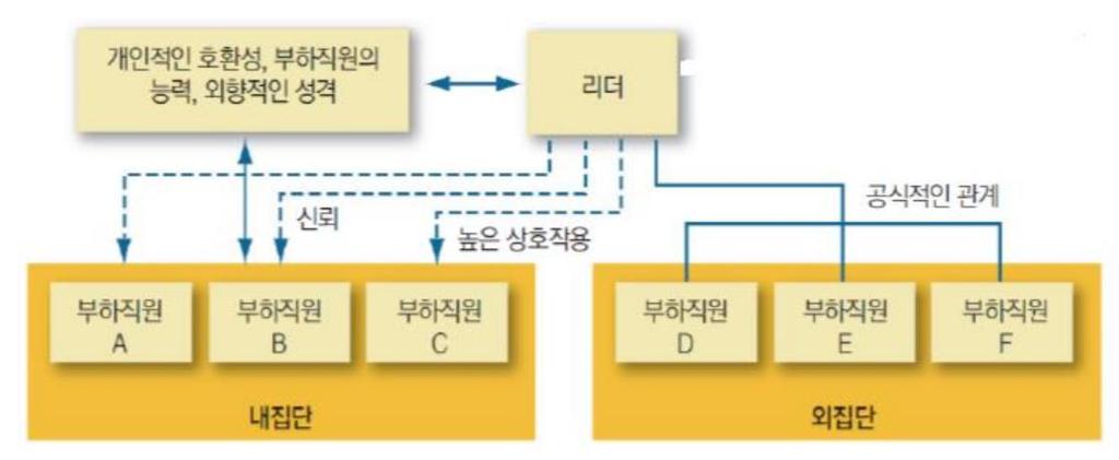 농수산조직론 (1702)_4 강.