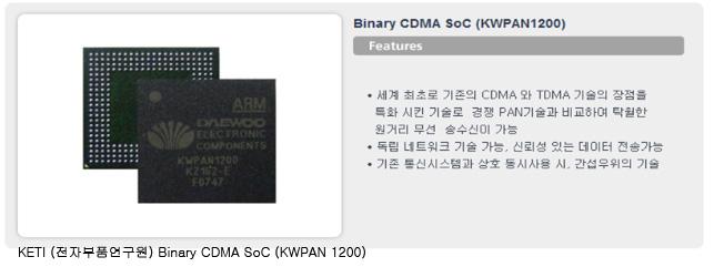 영상 음성멀티미디어통신보드블록도 Fig. 3. Block Diagram of Multimedia Communication Board 2) 대우전자부품 RF 통합모듈 KWPAN1200은 Binary CDMA를지원하는 Koinonia 의규격을만족하는 SoC IC 이다.