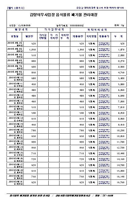 성남시 S 처리업체음식물쓰레기계근시설및자료관리 o 2008년