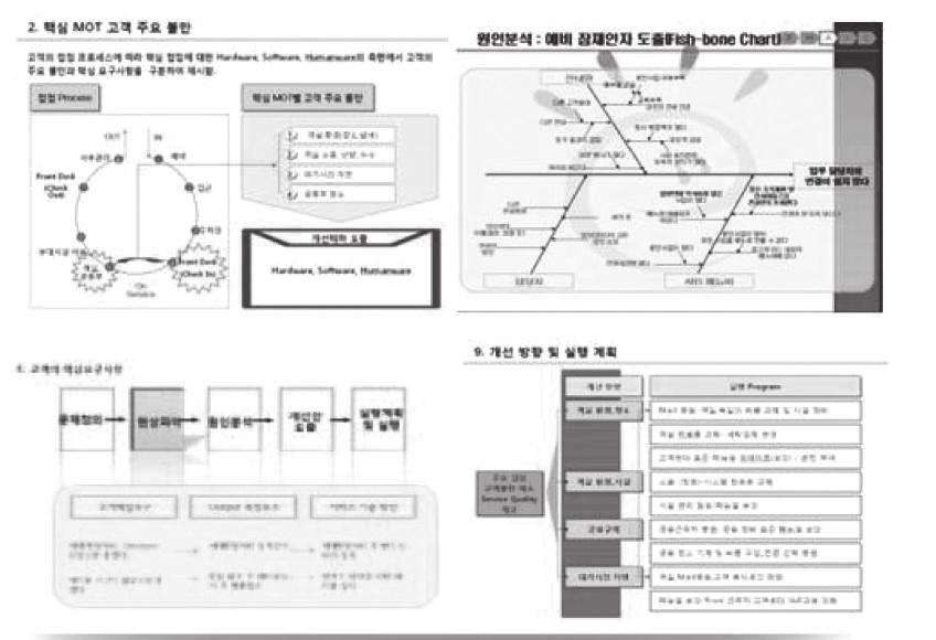 Solution Module I Insight Module II Fcilitation