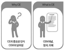 맞춤형사내교육 CS 특화프로그램 Experience CE 프로그램구성 M1 M2 M1 Why CE CE가필요한이유 (CE필요성느끼기 ) 고객의니즈변화및움직임의추이고객경험이란? 고객경험의과정고객의표현과고객의경험 M2 What is CE CE의개념 ( 나와 CE의관계발견 ) 나에게고객이란? 오늘의경험이내일의행동을결정한다.