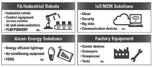 해외연수프로그램 2017 일본 SMART FACTORY Expo Technical Conference 스마트팩토리관련기술을위한전시회 연수취지및목적 일본의스마트팩토리현장과최신스마트팩토리기술동향을직접참관함으로인해한국기업에맞는스마트팩토리구축에 insight 를발굴하여한국기업의제조경쟁력향상에이바지하고자합니다.