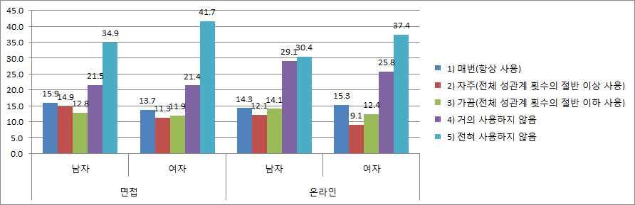 제 4 장최종정책연구용역사업결과 49. 12.4%, 12.6% 51.6%, 50.6%...,.,,., /. 표-24.