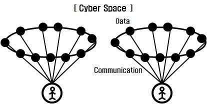 초연결사회를대비한사이버보안정책제언 초연결사회 (Hyper-connected Society) 의모습 ㅇ (
