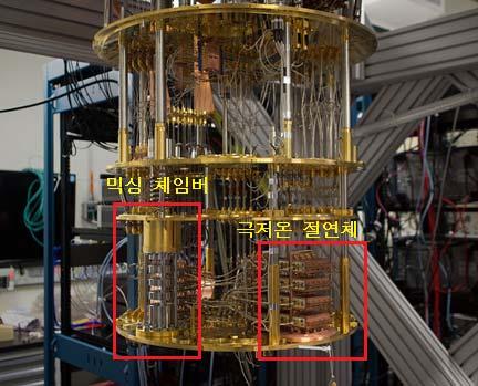 Watson Research Center(IBM 토마스왓슨연구소 ) 의양자컴퓨터연구부문인 IBM Q Lab( 랩 ) 에서개발되고있음 뉴욕교외의요크타운에위치한토마스왓슨연구소는역사에이름을남긴수퍼컴퓨터가개발된곳이며, 수치계산수퍼컴퓨터 블루진 (Blue Gene) 은표준벤치마크에서세계최고속도를기록했고, AI 수퍼컴퓨터 왓슨 (Watson)