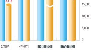 통계청에서도역직구보다는해외직접판매로지칭하고있다.