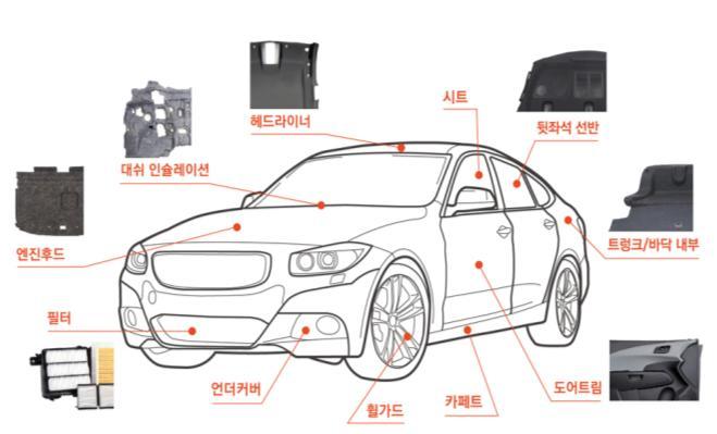 투자포인트 1. 단섬유시황반등은이제시작에불과 단섬유시황 / 수급개선지속 1) 중국발공급과잉해소국면 2) 대규모증설가능성제한적 3) LMF 수요성장 ( 연평균 +8%) 217 년하반기부터단섬유시황이개선되고있다. 장기불황끝에시황반등에성공한셈이다. 1 월기준단섬유가격은 217 년초대비 3% 상승했다. 스프레드기준으로도 17% 상승이다.